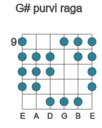 Guitar scale for G# purvi raga in position 9